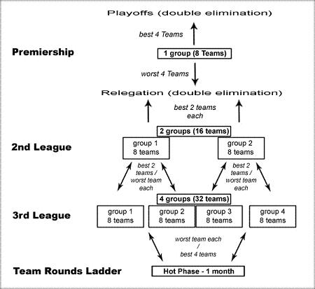 Ladder system