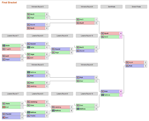 Bracket