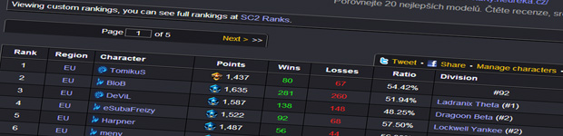 sc2ranks.com ladder