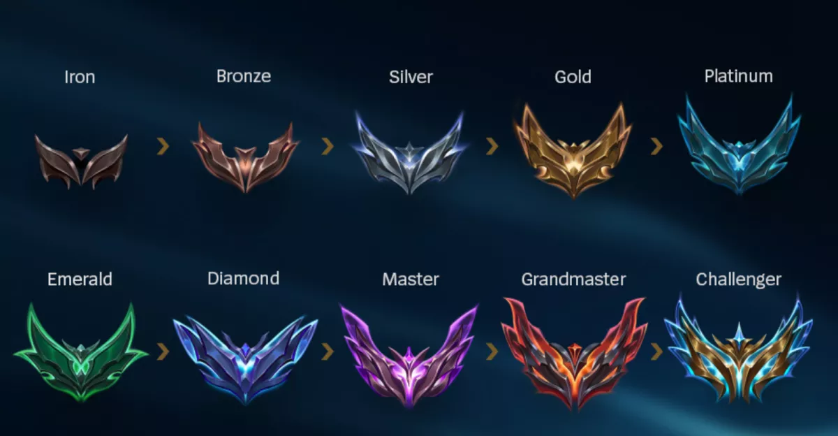 League of Legends ranks