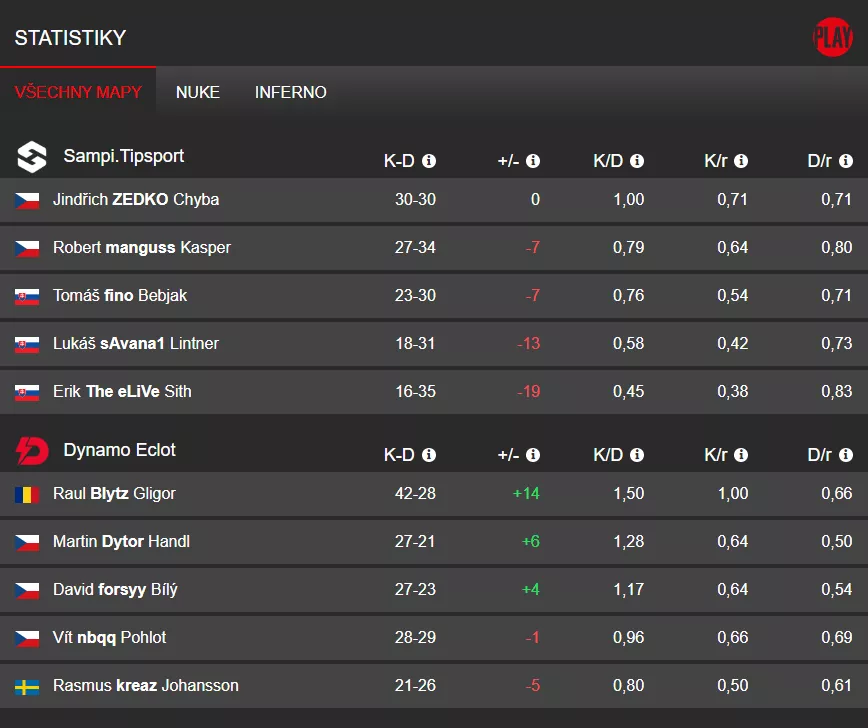 Sampi.Tipsport vs. Dynamo Eclot