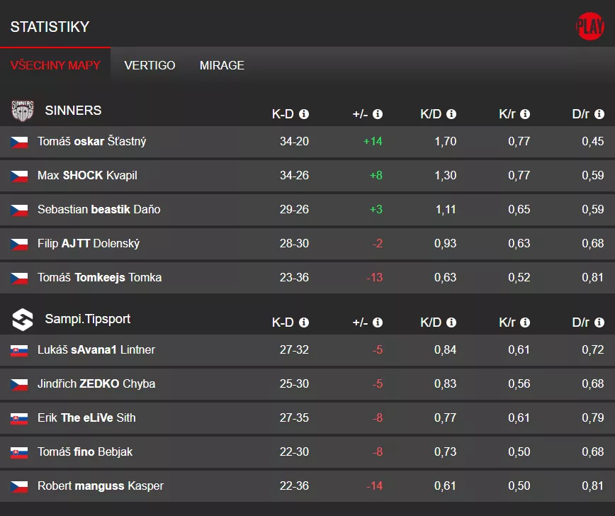 SINNERS vs. Sampi.Tipsport