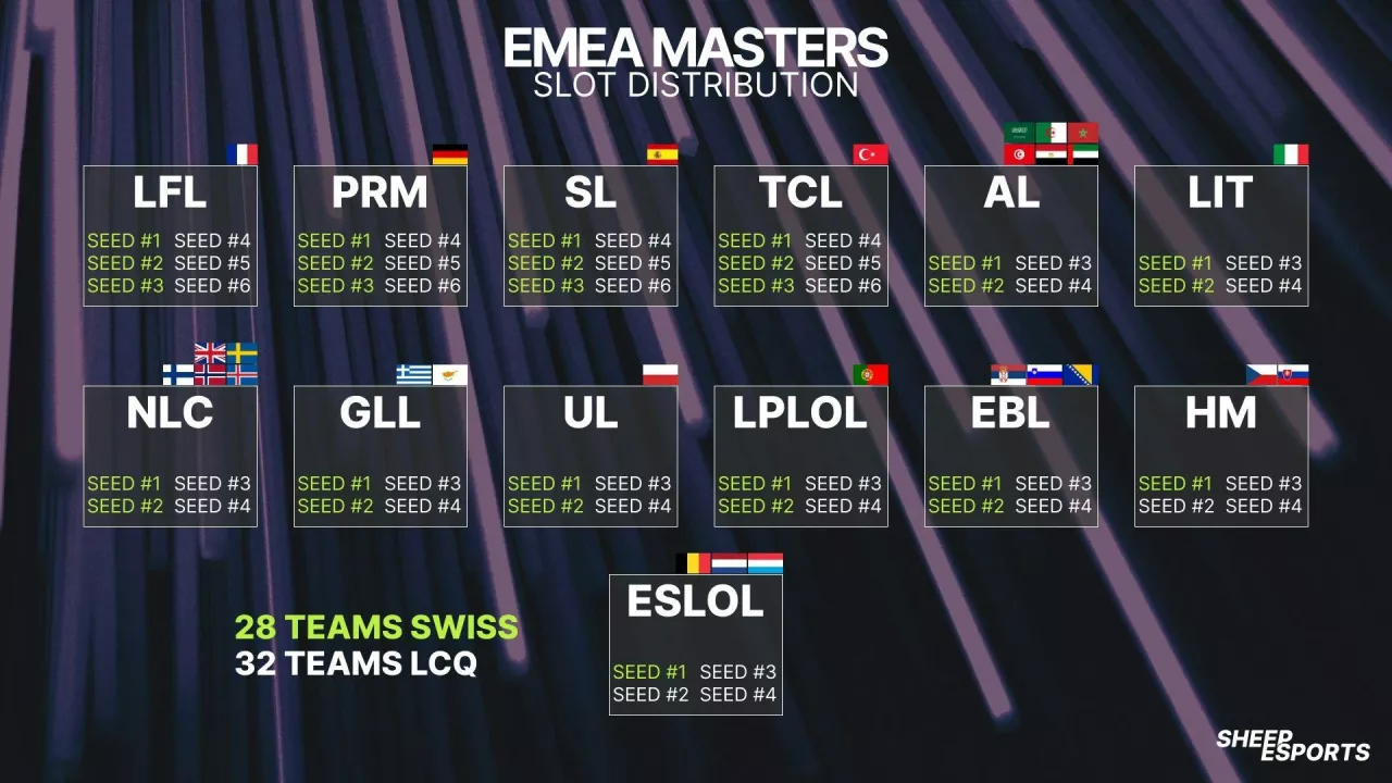 EMEA Masters