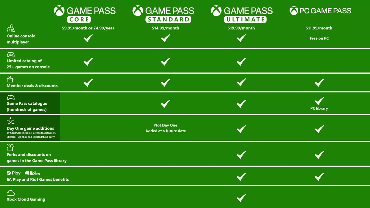 Game Pass