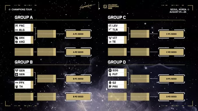 VALORANT Champions Bracket