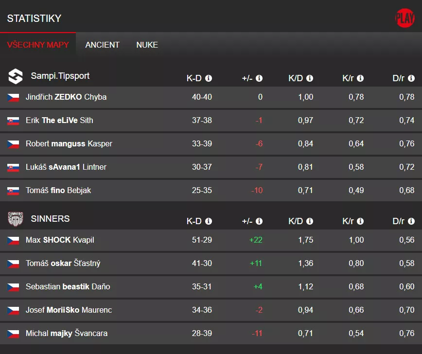 SINNERS vs. Sampi.Tipsport