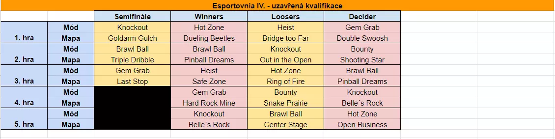 Esportovnia IV.