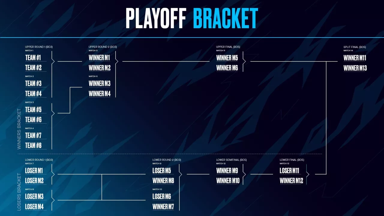 Play-off zimního splitu