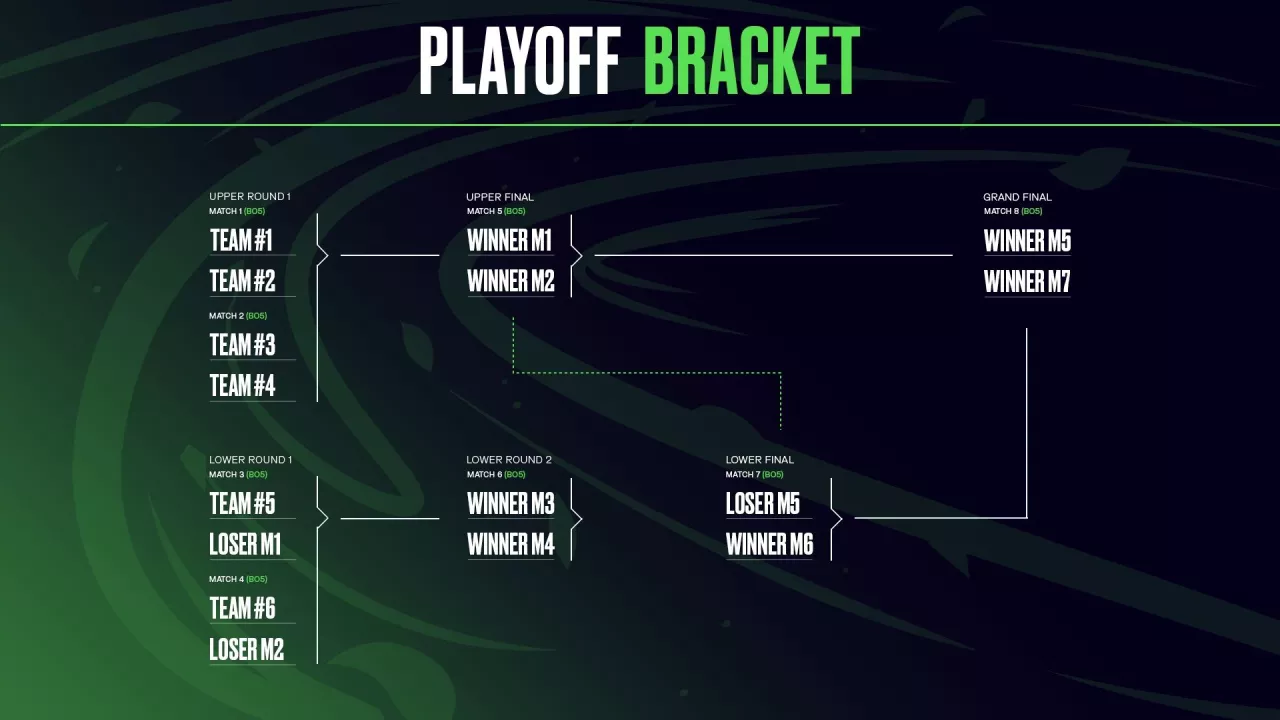 Play-off jarního splitu