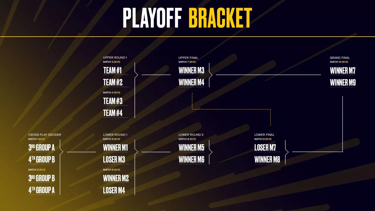 Play-off letního splitu