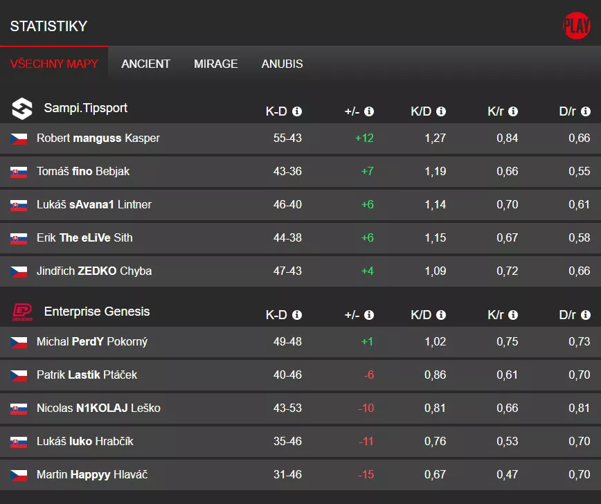 Sampi.Tipsport vs. Enterprise Genesis