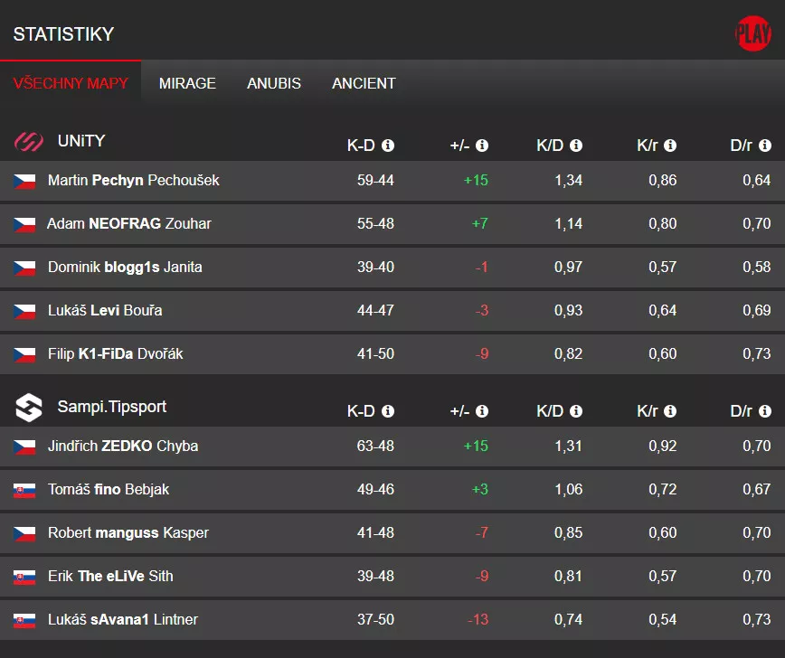 UNiTY vs. Sampi.Tipsport