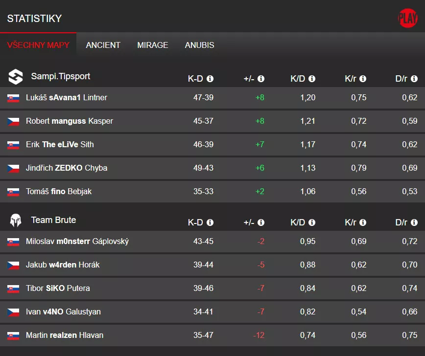 Sampi.Tipsport vs. Team Brute