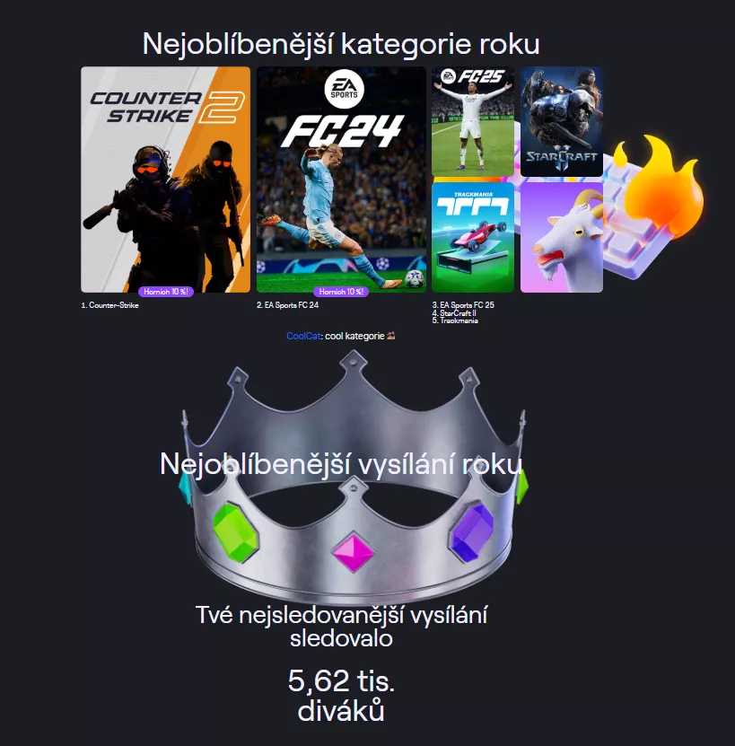 Nejoblíbenější kategorie roku