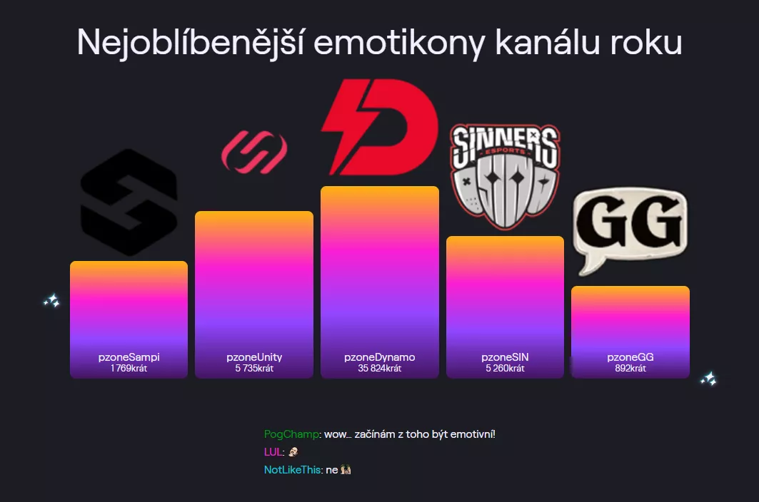 Nejoblíbenější emotikony roku