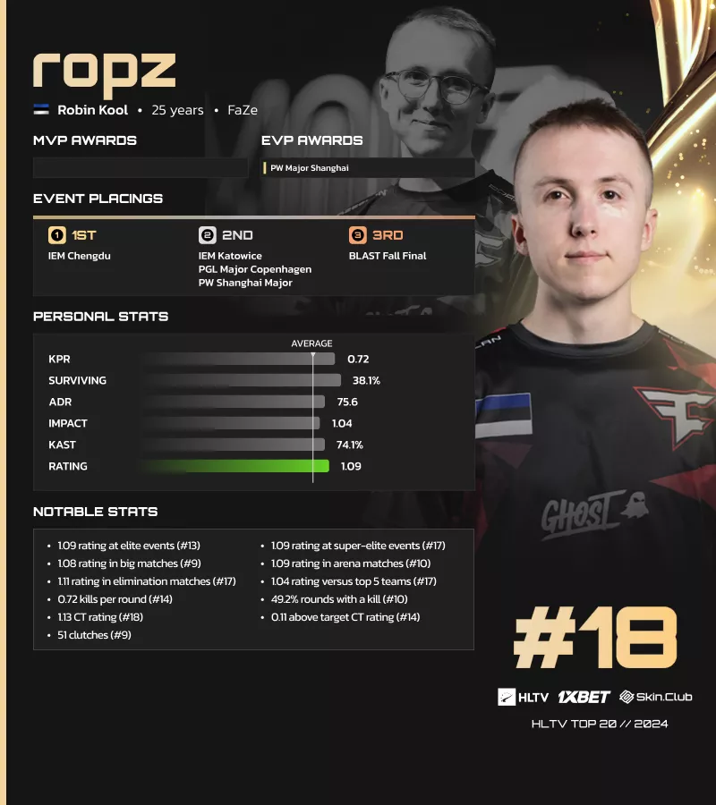 Robin „ropz“ Kool