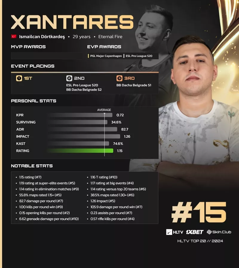 Ismailcan „XANTARES“ Dörtkardeş