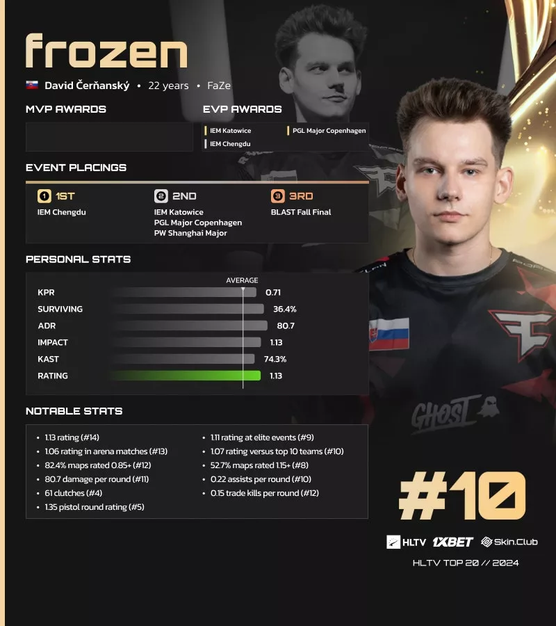 David „frozen“ Čerňanský