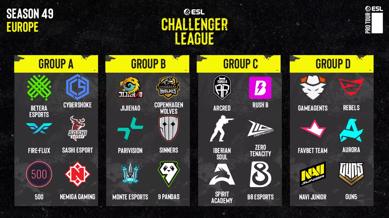 ESL Challenger League