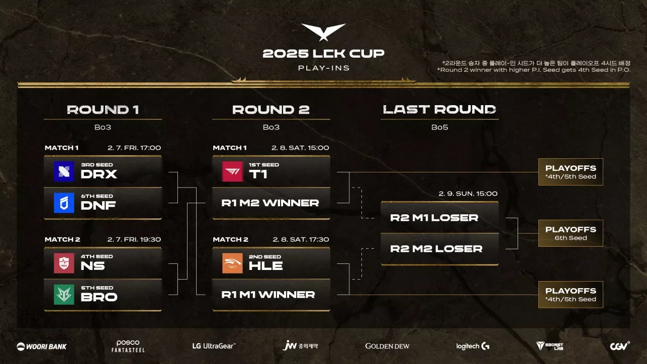 LCK Cup Play-In