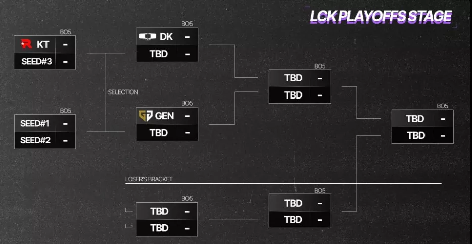 LCK Cup Play-off