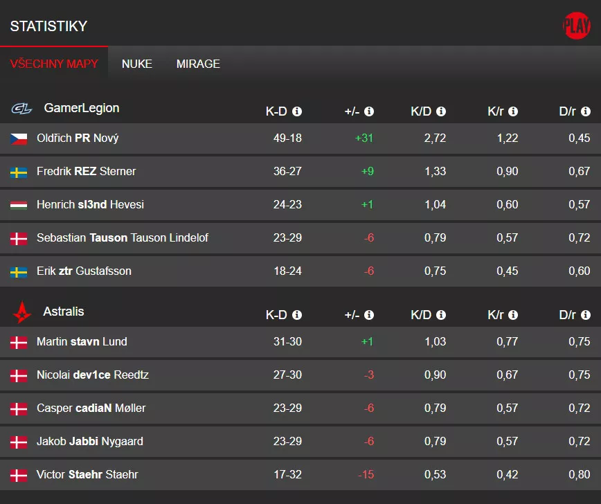 GamerLegion vs. Astralis