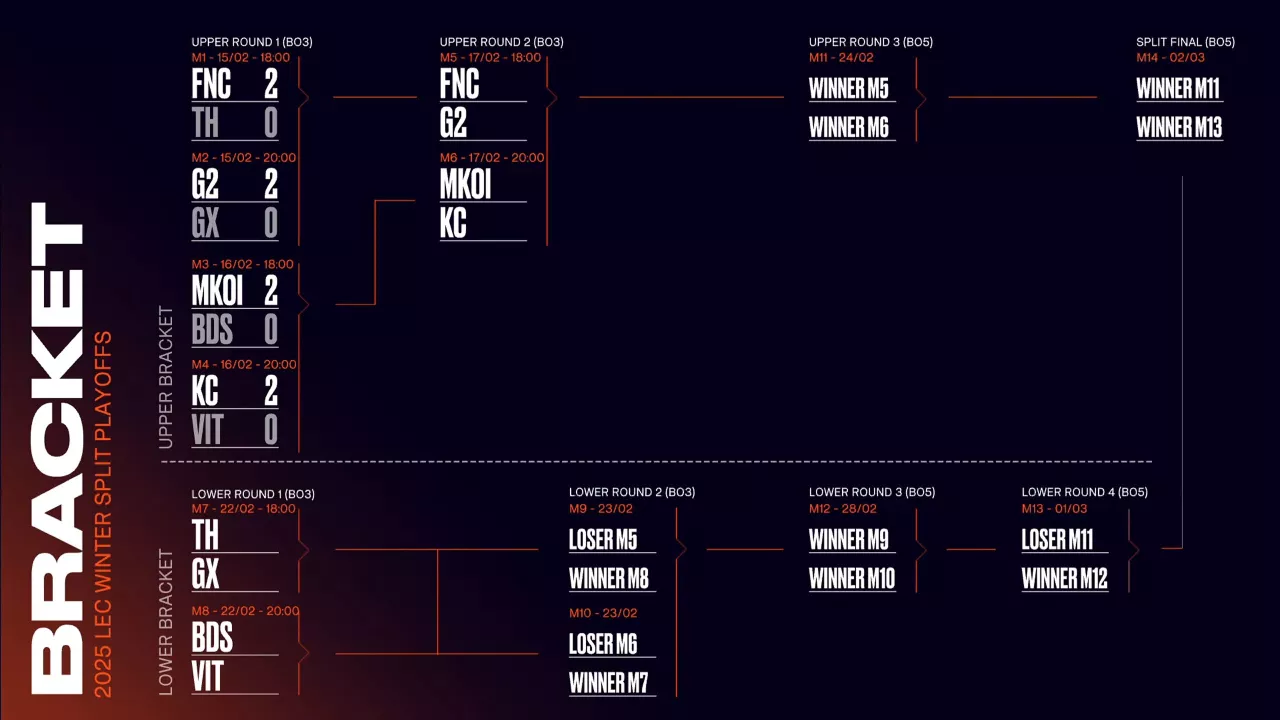 Winter Playoffs bracket