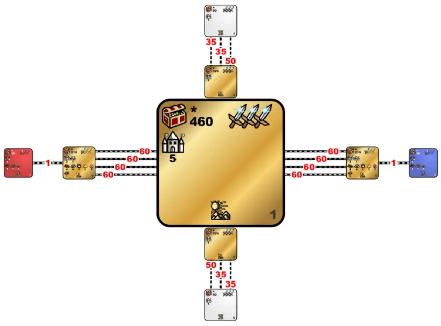 Diagram mapy Duel v Heroes 3