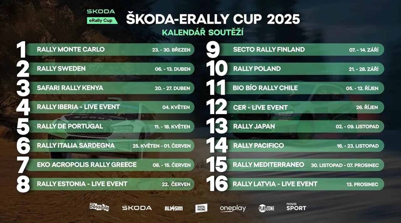 Škoda eRally Cup